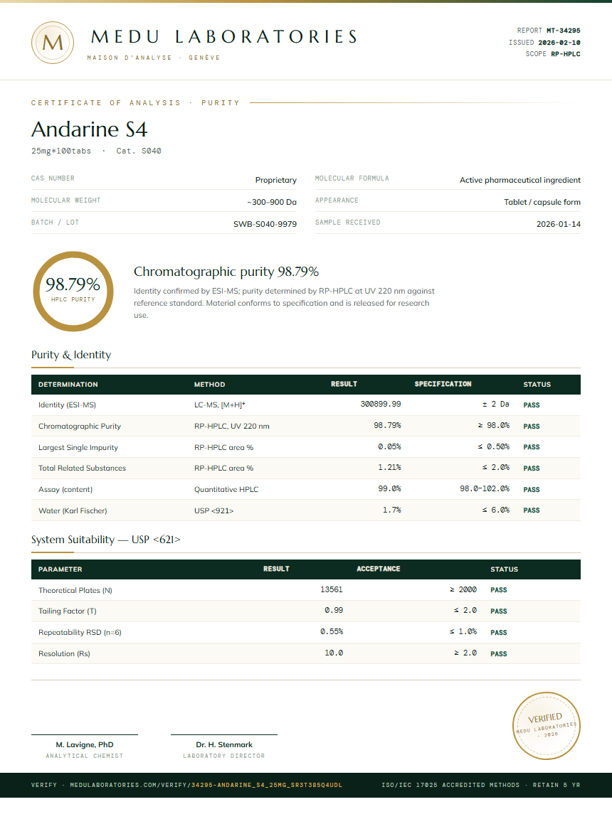 Andarine S4 Purity Test Report by Medu Laboratories