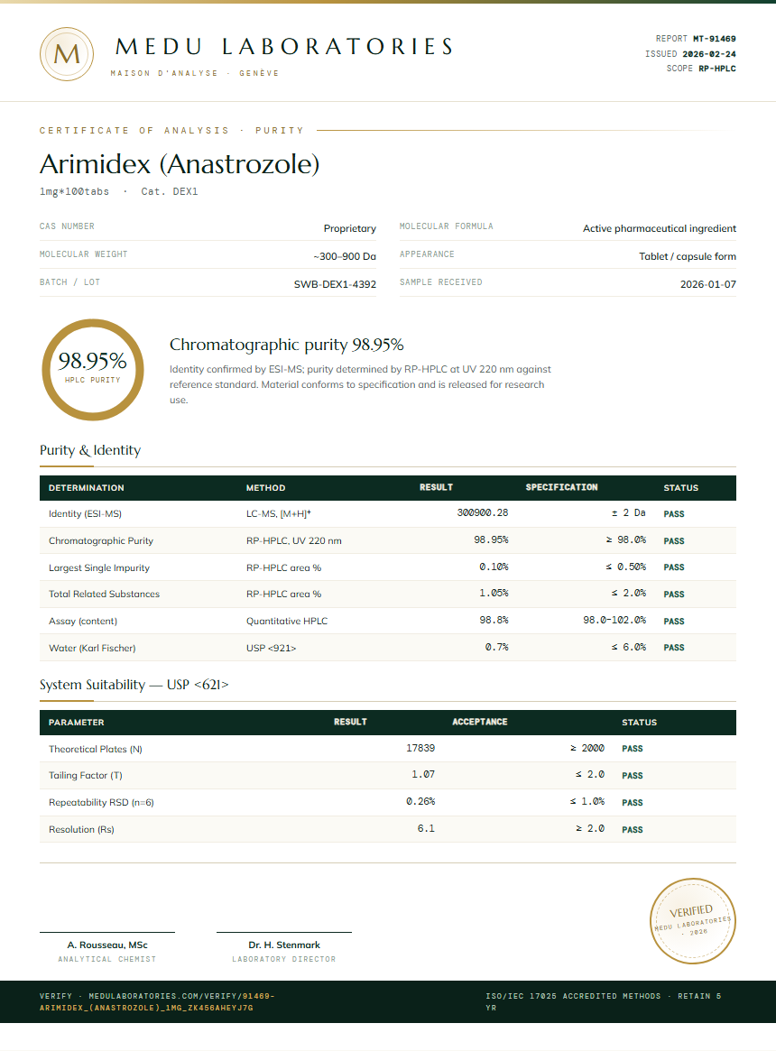 Arimidex (Anastrozole) Purity (HPLC) report by Medu Laboratories