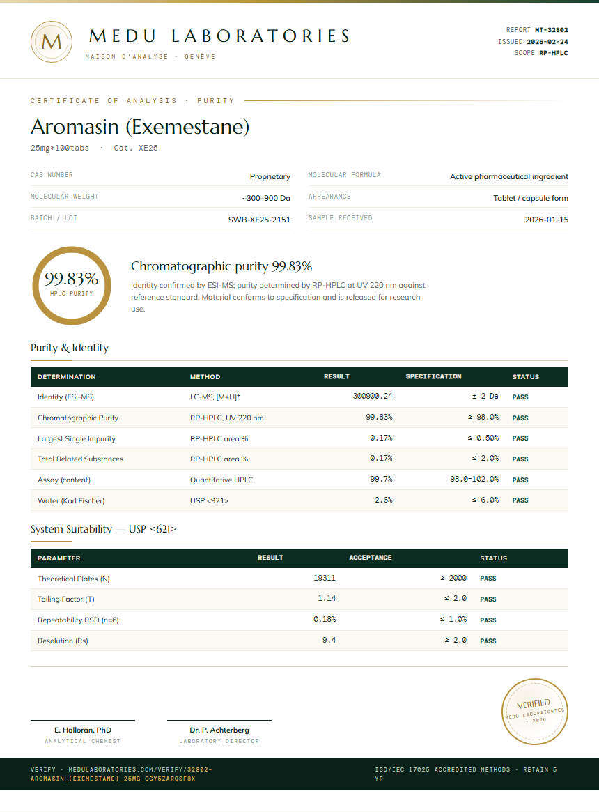 Aromasin (Exemestane) Purity Test Report by Medu Laboratories
