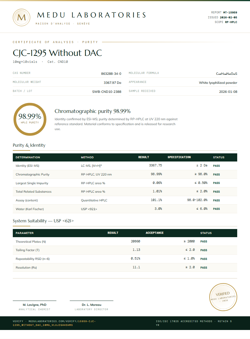 CJC-1295 Without DAC Purity (HPLC) report by Medu Laboratories