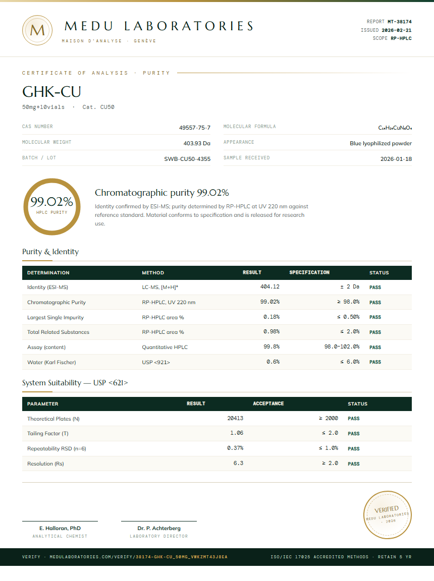 GHK-CU Purity Test Report by Medu Laboratories
