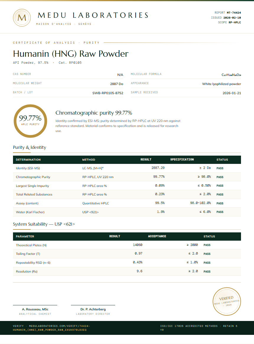 Humanin (HNG) Raw Powder Purity Test Report by Medu Laboratories