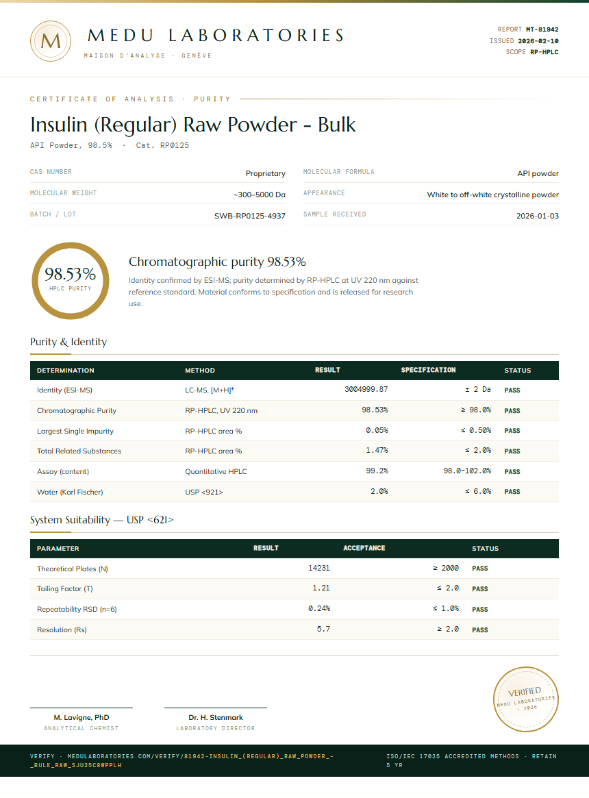Insulin (Regular) Raw Powder - Bulk Purity (HPLC) report by Medu Laboratories