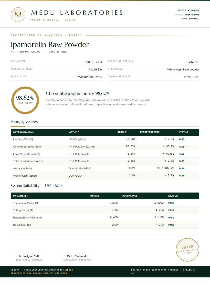 Ipamorelin Raw Powder Purity Test Report by Medu Laboratories