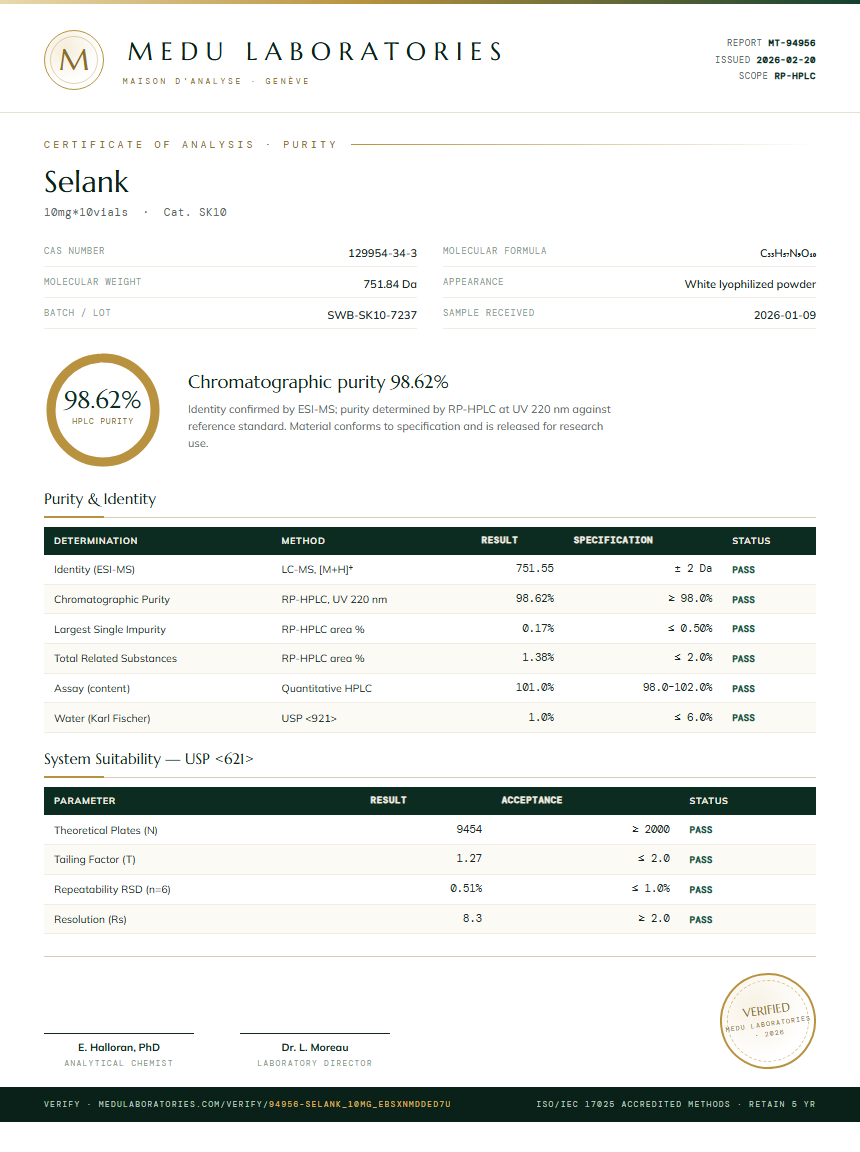 Selank Purity (HPLC) report by Medu Laboratories