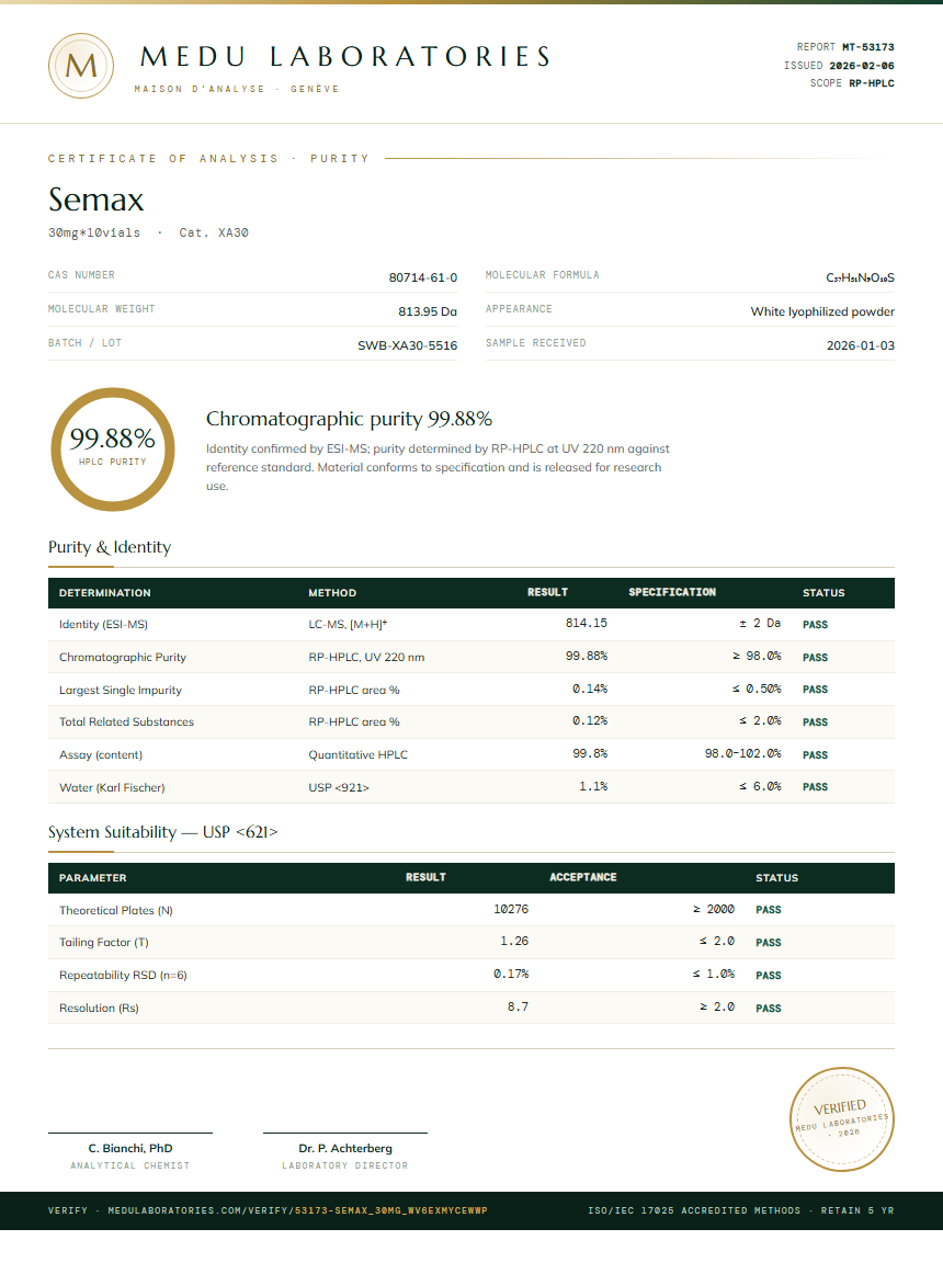 Semax Purity Test Report by Medu Laboratories