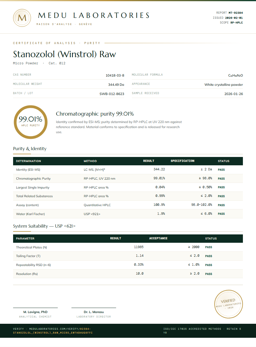 Stanozolol (Winstrol) Raw Purity Test Report by Medu Laboratories