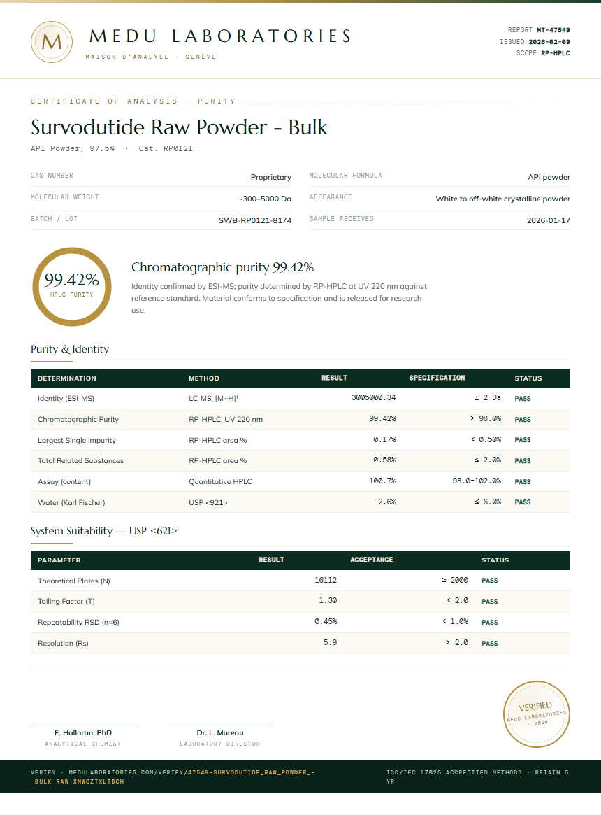 Survodutide Raw Powder - Bulk Purity (HPLC) report by Medu Laboratories