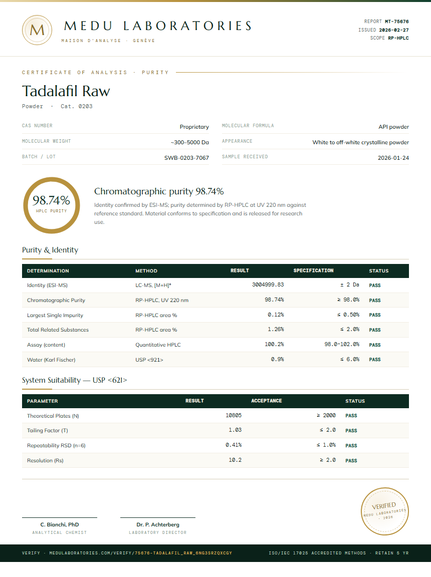 Tadalafil Raw Purity (HPLC) report by Medu Laboratories