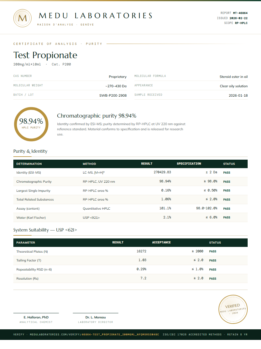 Test Propionate Purity (HPLC) report by Medu Laboratories