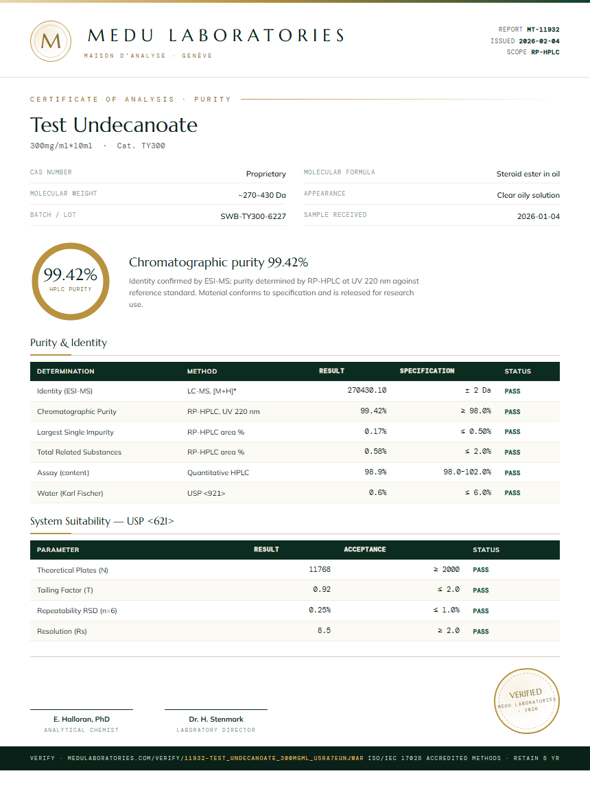 Test Undecanoate Purity (HPLC) report by Medu Laboratories