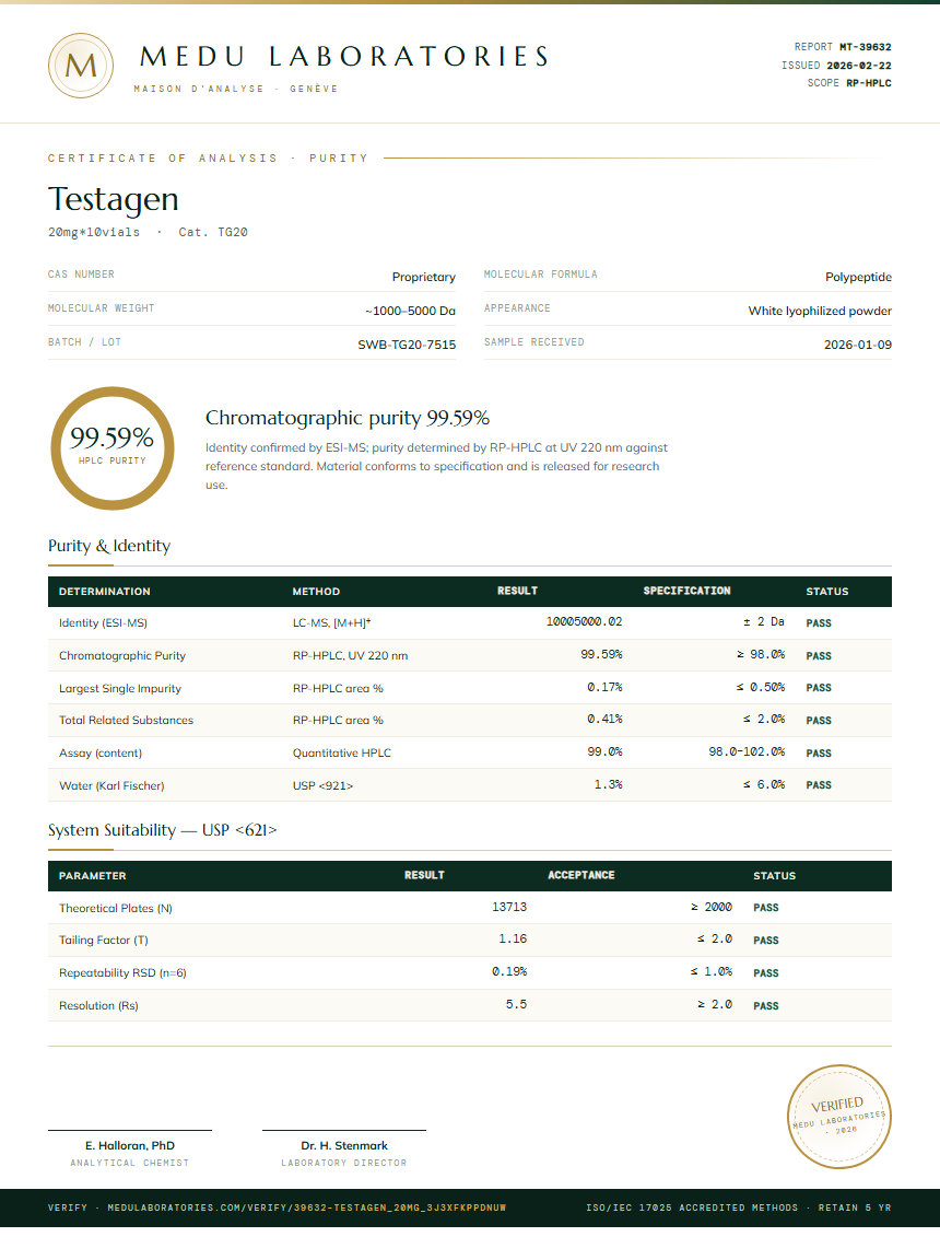 Testagen Purity Test Report by Medu Laboratories