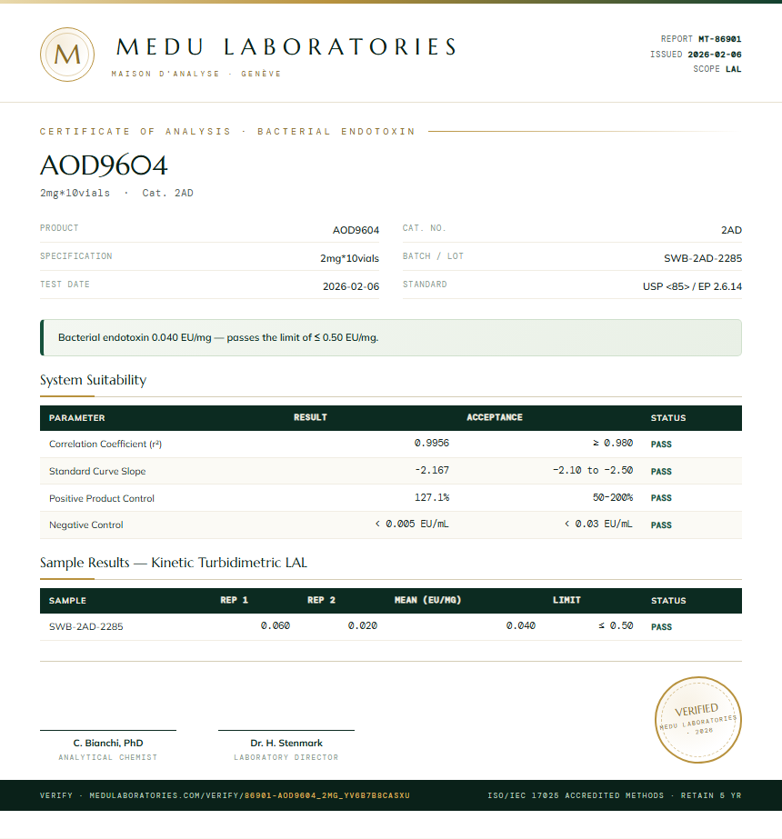 AOD9604 Endotoxin report by Medu Laboratories