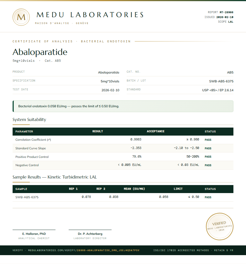 Abaloparatide Endotoxin report by Medu Laboratories