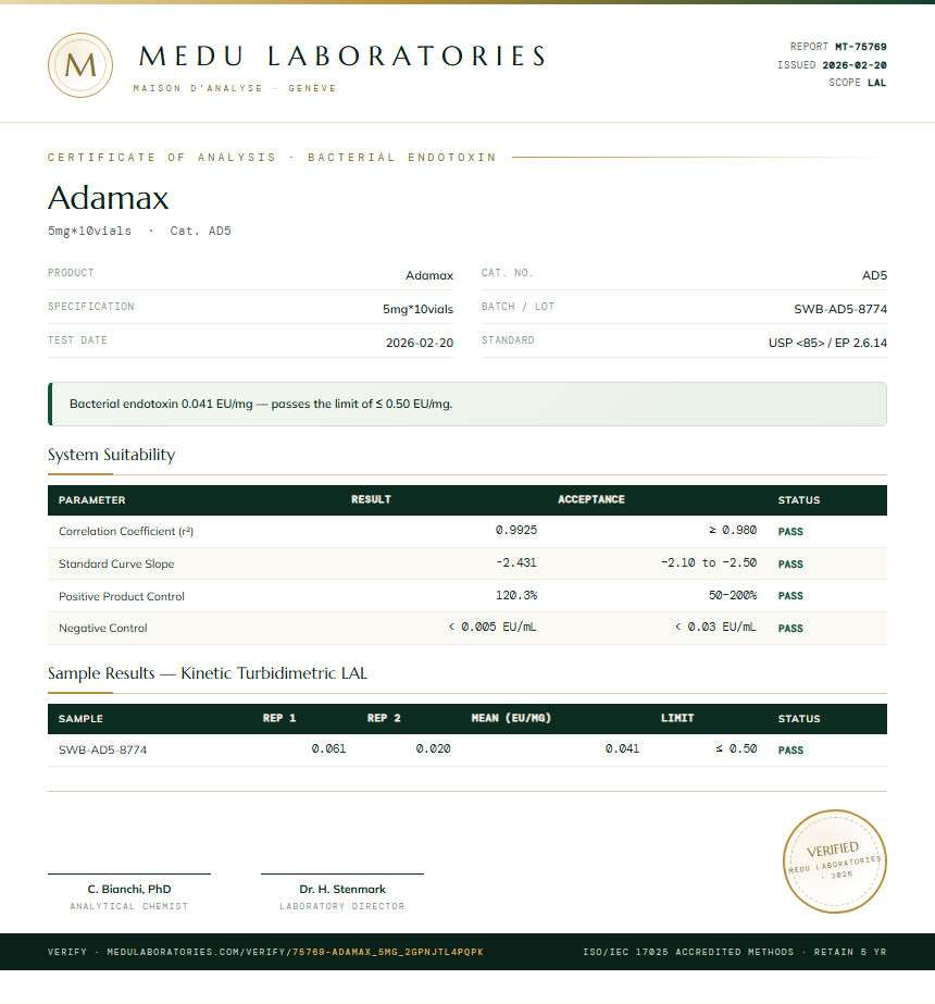 Adamax Endotoxin report by Medu Laboratories