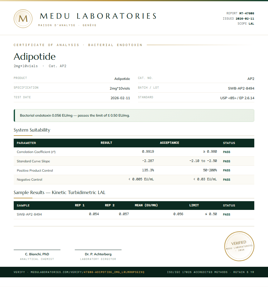 Adipotide Endotoxin report by Medu Laboratories