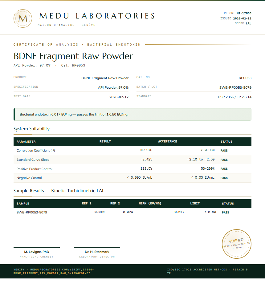 BDNF Fragment Raw Powder Endotoxin report by Medu Laboratories