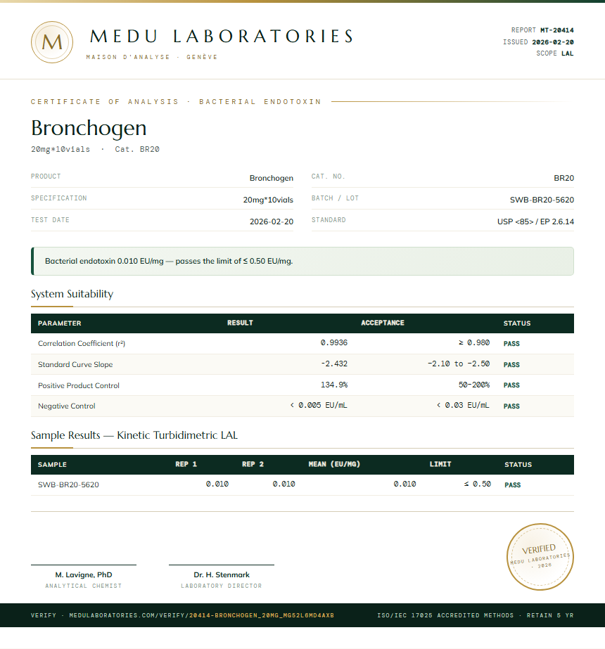 Bronchogen Endotoxin report by Medu Laboratories