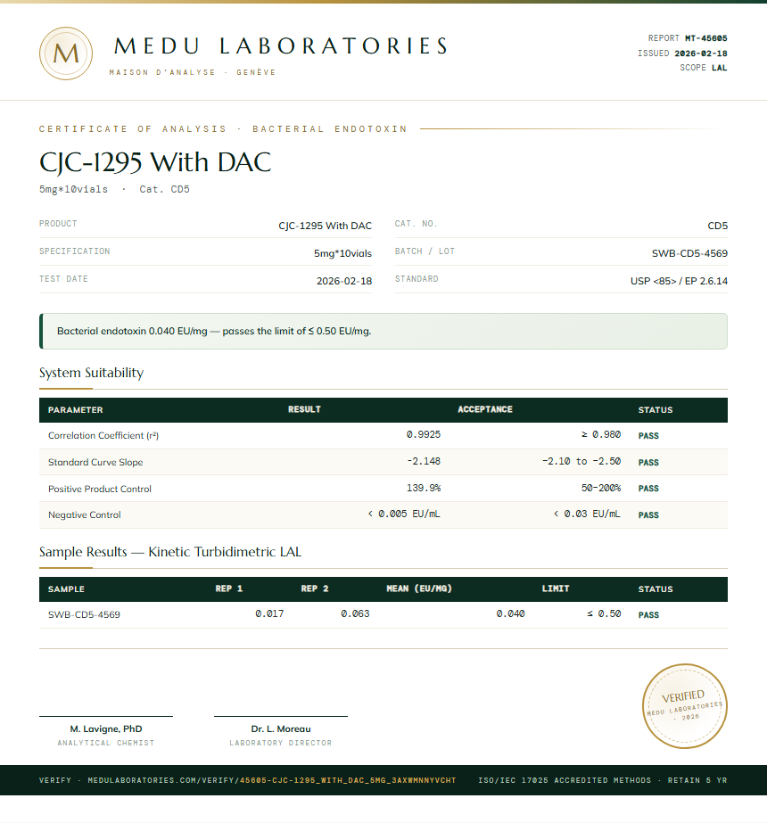 CJC-1295 With DAC Endotoxin report by Medu Laboratories