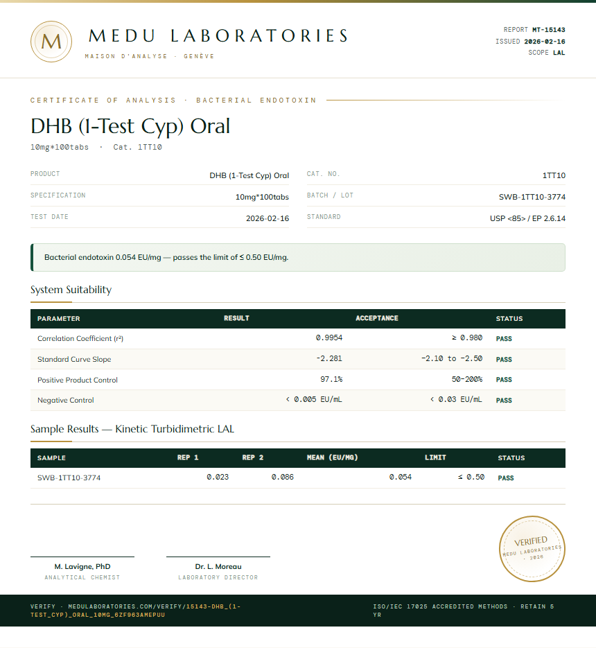 DHB (1-Test Cyp) Oral Endotoxin report by Medu Laboratories