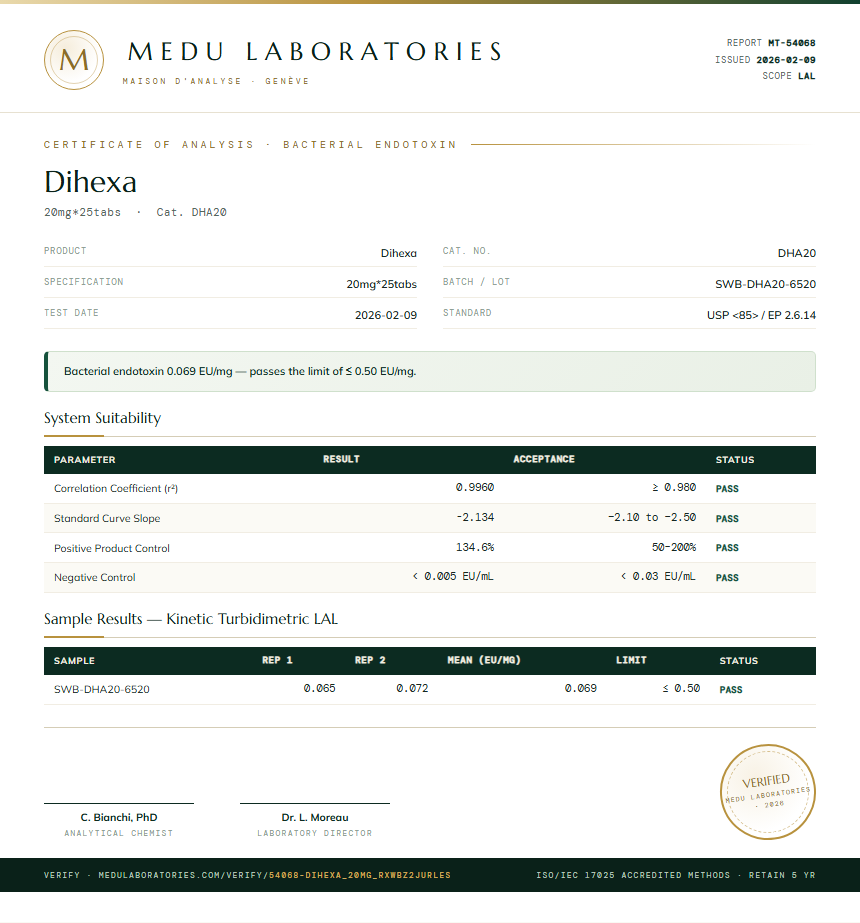 Dihexa Endotoxin report by Medu Laboratories