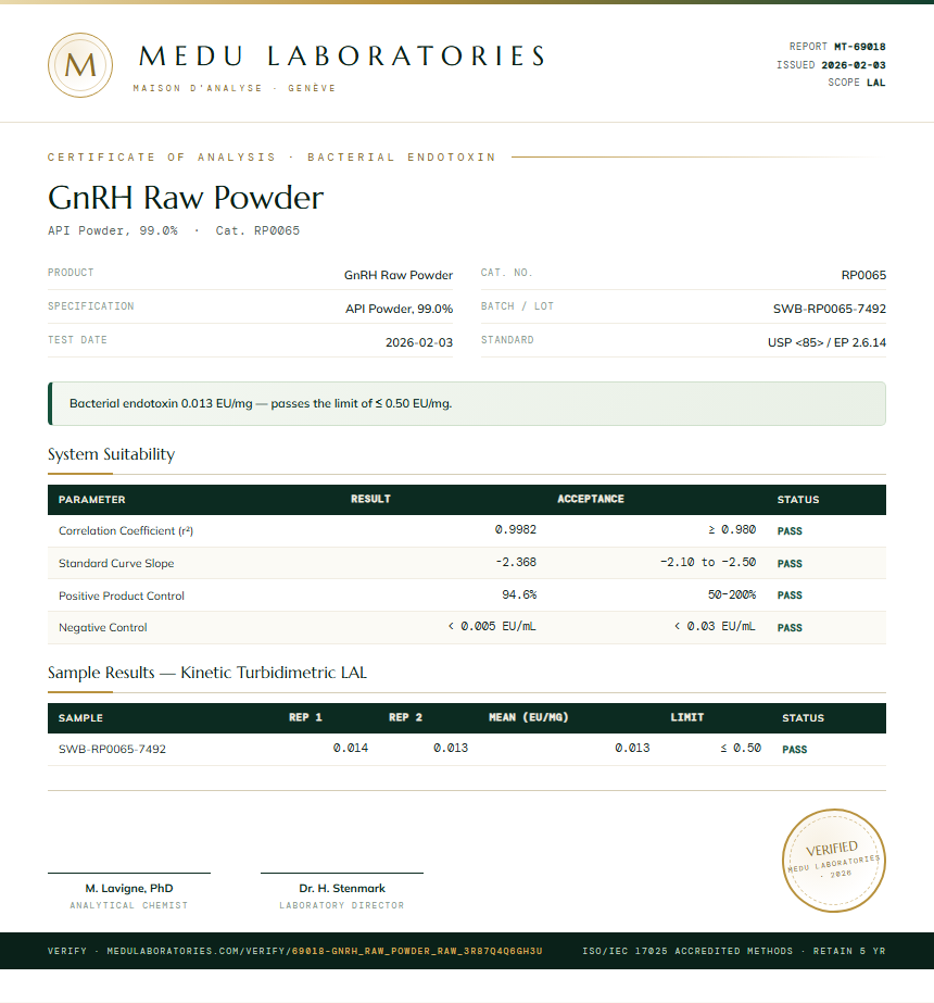GnRH Raw Powder Endotoxin report by Medu Laboratories