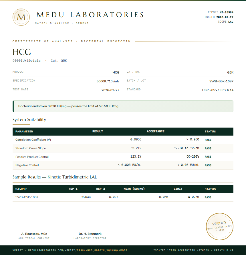 HCG Endotoxin report by Medu Laboratories