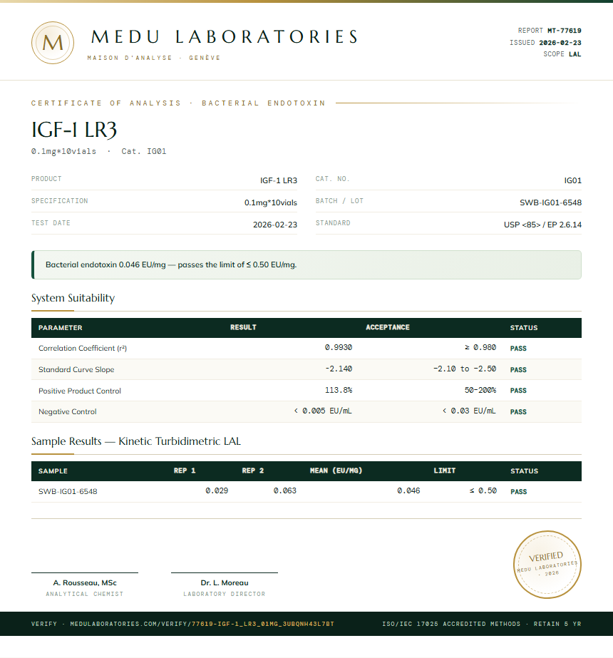 IGF-1 LR3 Endotoxin report by Medu Laboratories