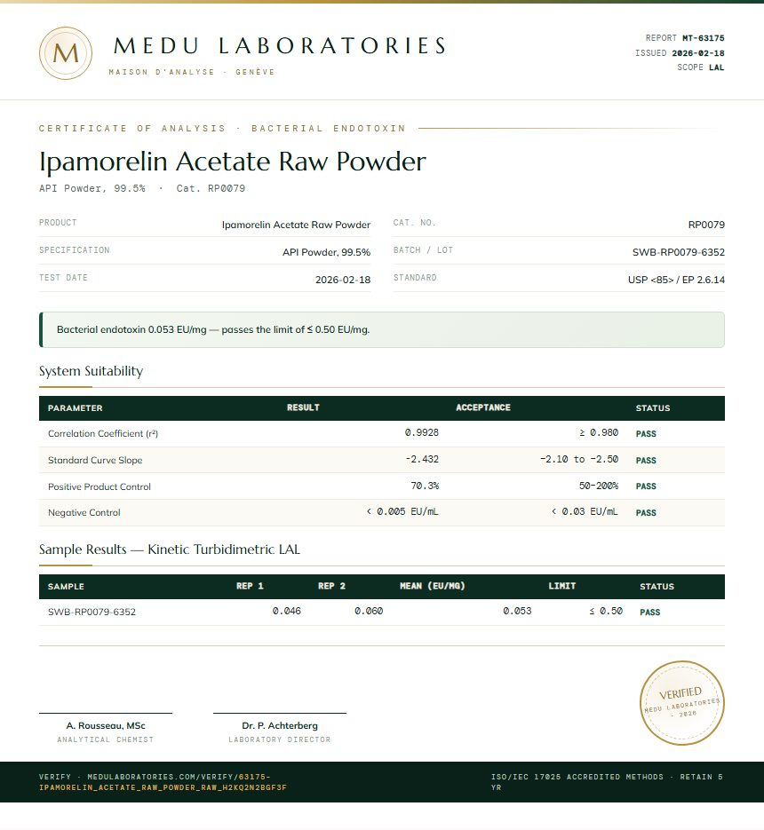 Ipamorelin Acetate Raw Powder Endotoxin report by Medu Laboratories