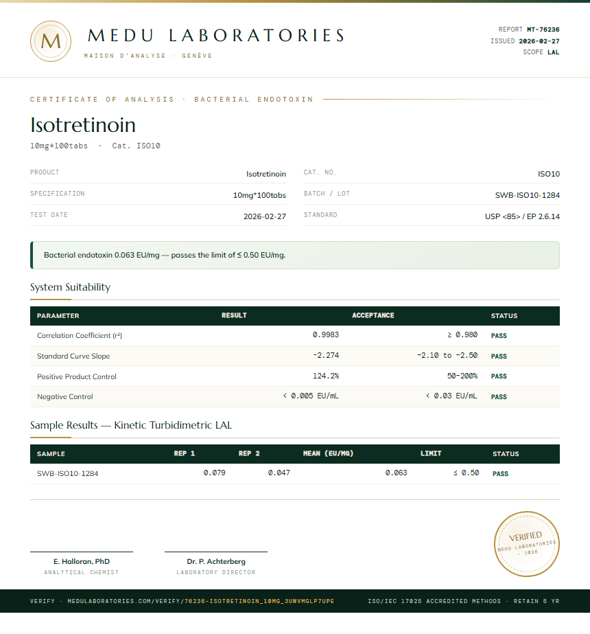 Isotretinoin Endotoxin report by Medu Laboratories