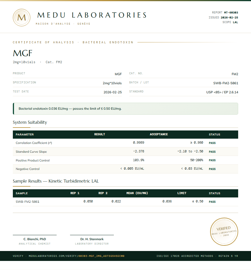 MGF Endotoxin report by Medu Laboratories