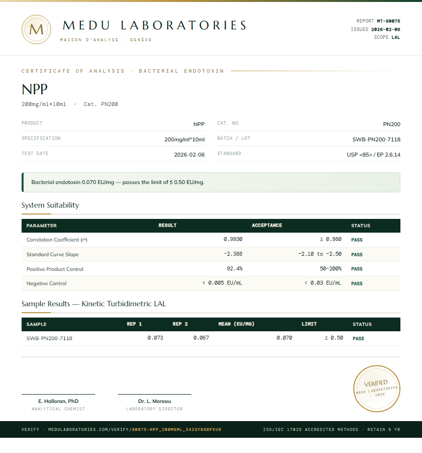 NPP Endotoxin report by Medu Laboratories