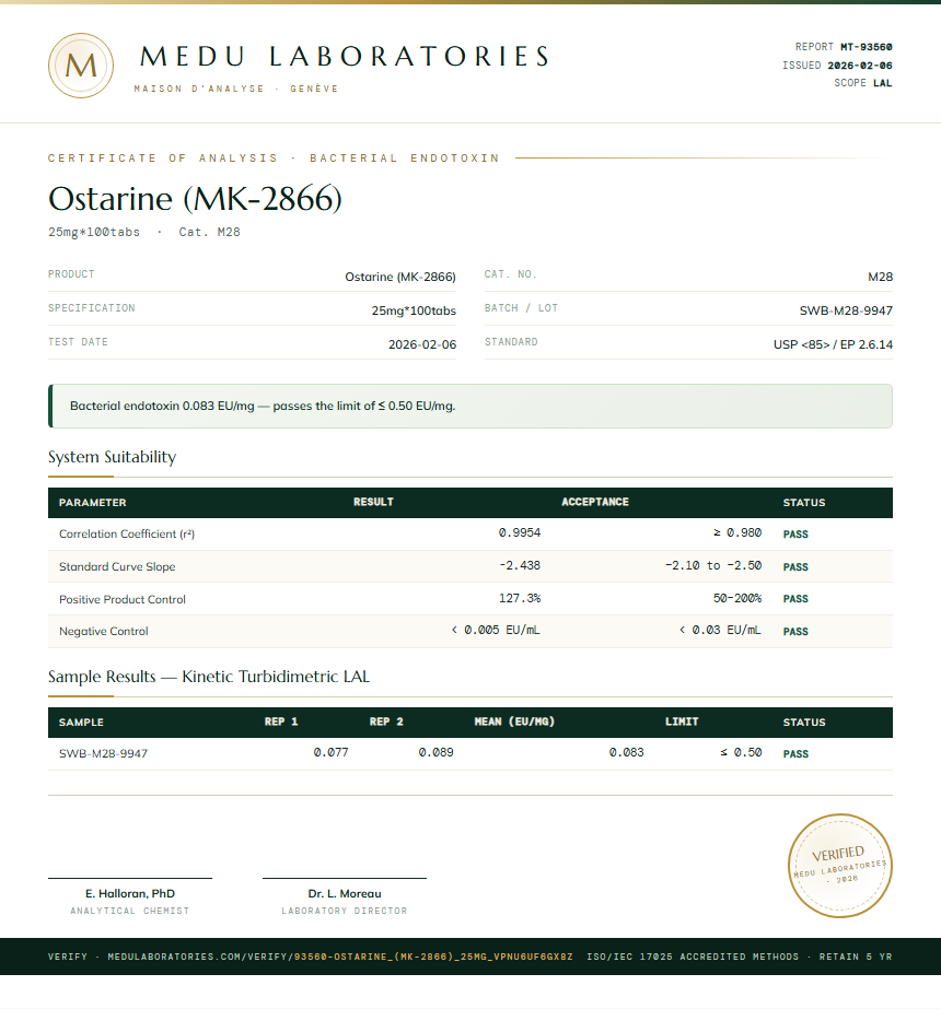 Ostarine (MK-2866) Endotoxin report by Medu Laboratories