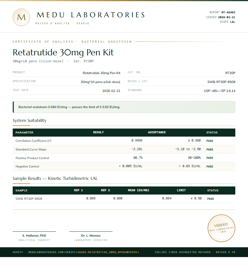Retatrutide Endotoxin report by Medu Laboratories