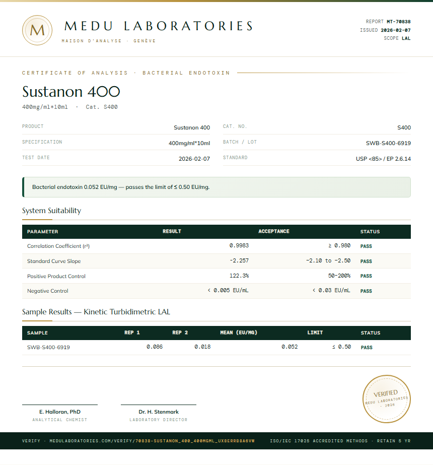 Sustanon 400 Endotoxin report by Medu Laboratories
