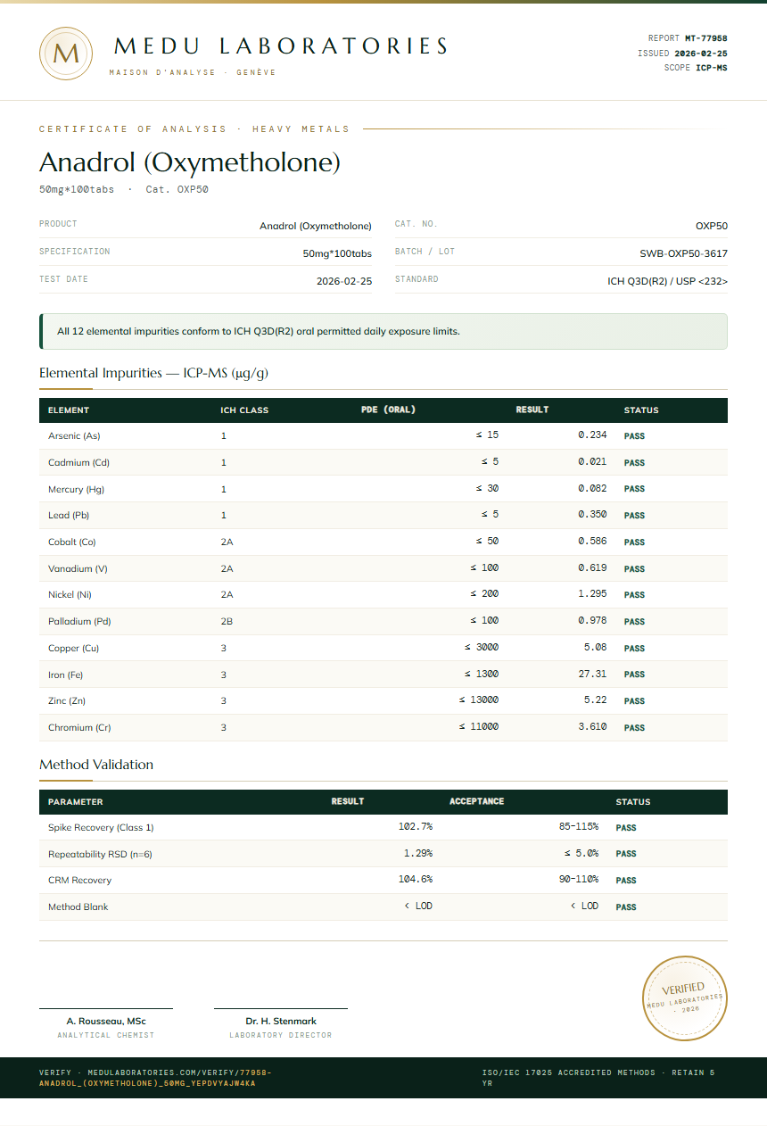 Anadrol (Oxymetholone) Heavy Metals report by Medu Laboratories
