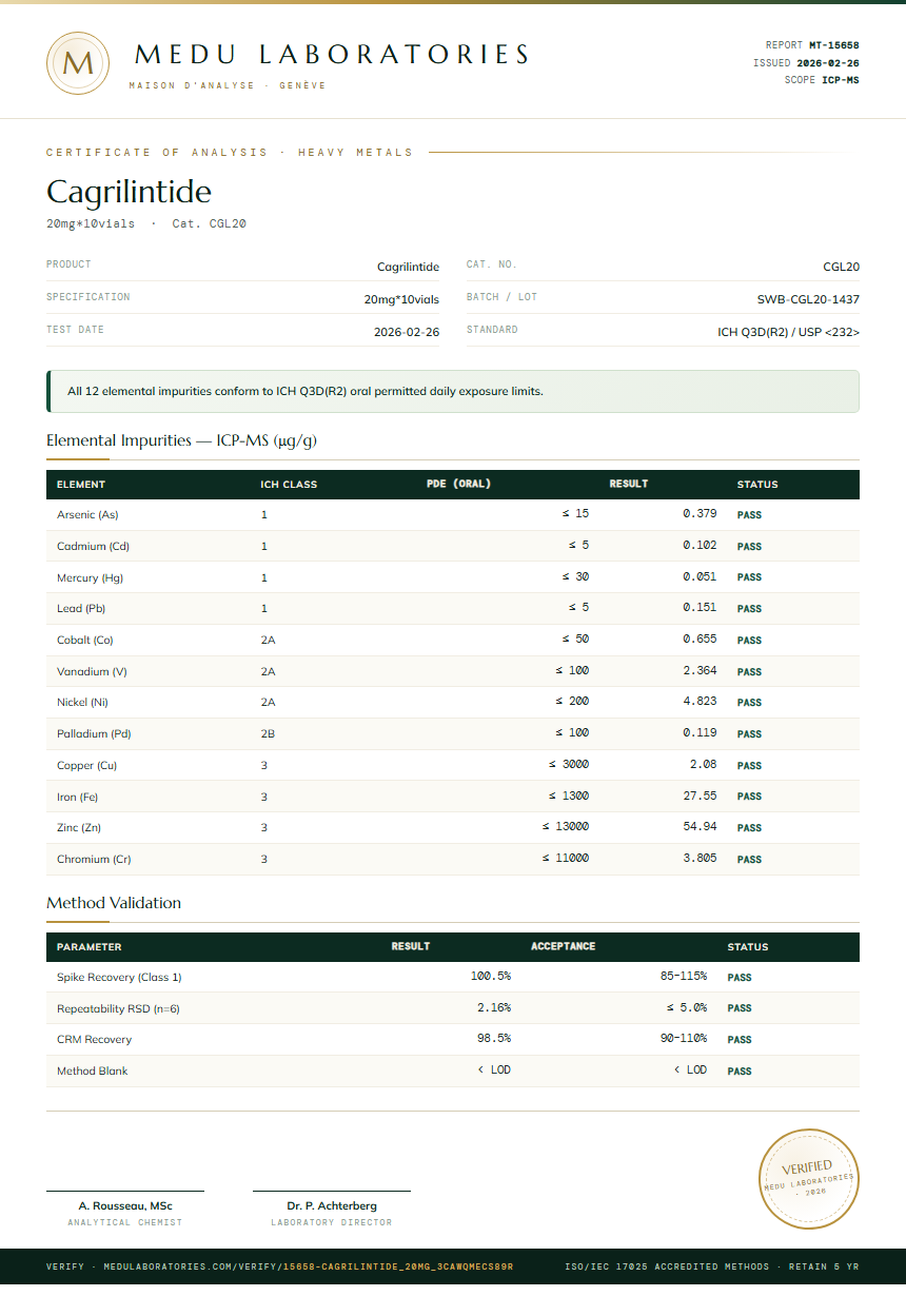 Cagrilintide Heavy Metals report by Medu Laboratories