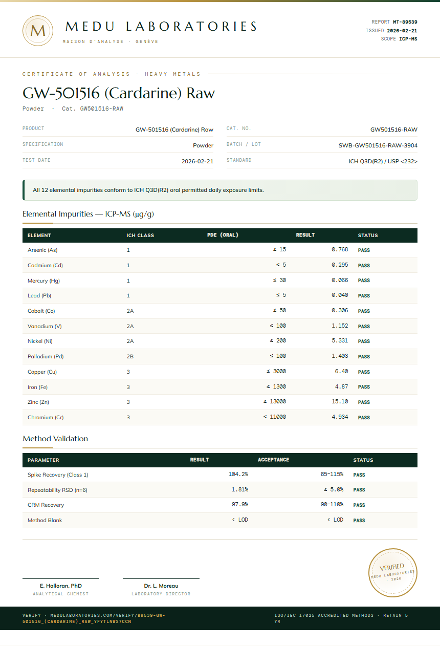 GW-501516 (Cardarine) Raw Heavy Metals report by Medu Laboratories