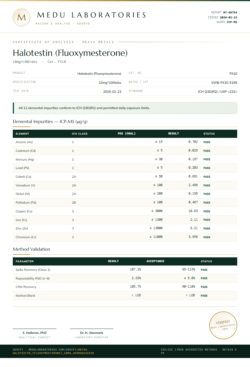 Halotestin (Fluoxymesterone) Heavy Metals report by Medu Laboratories