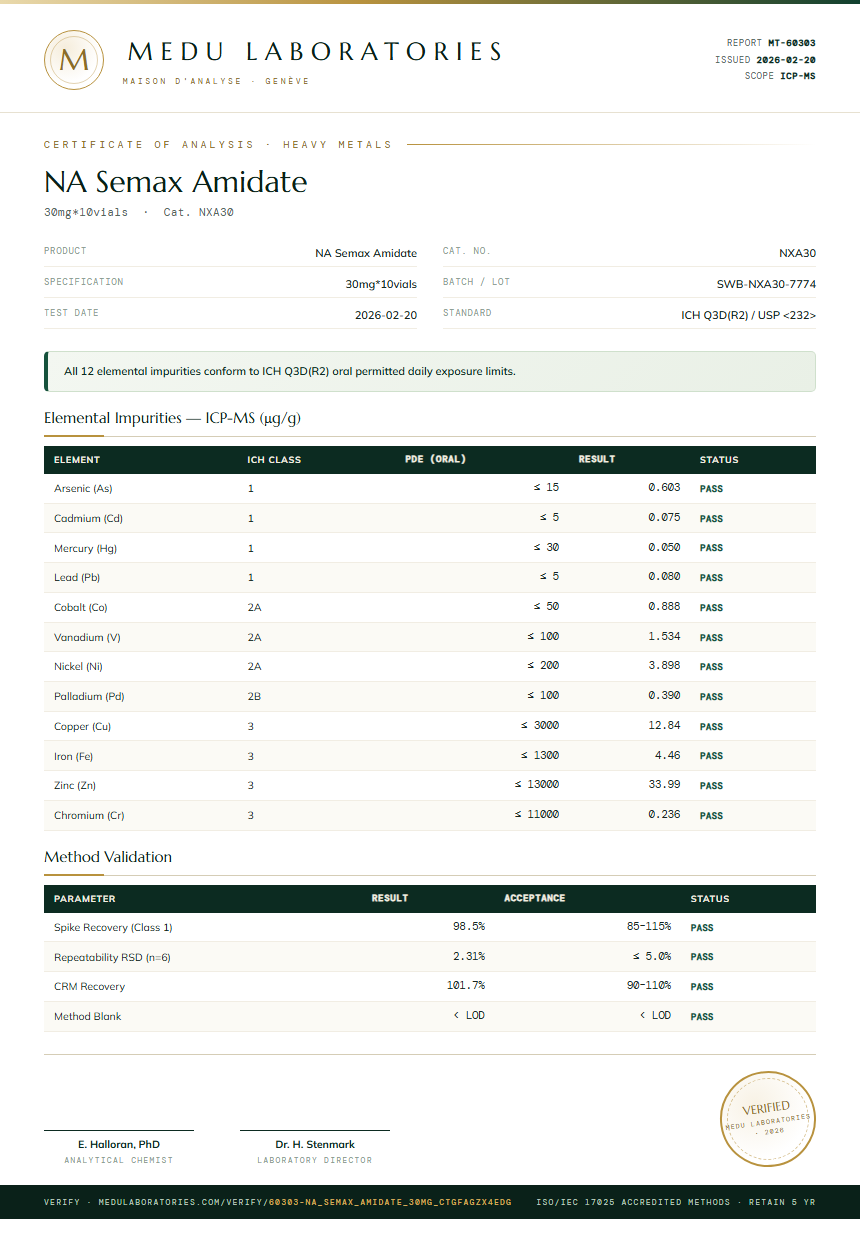 NA Semax Amidate Heavy Metals report by Medu Laboratories