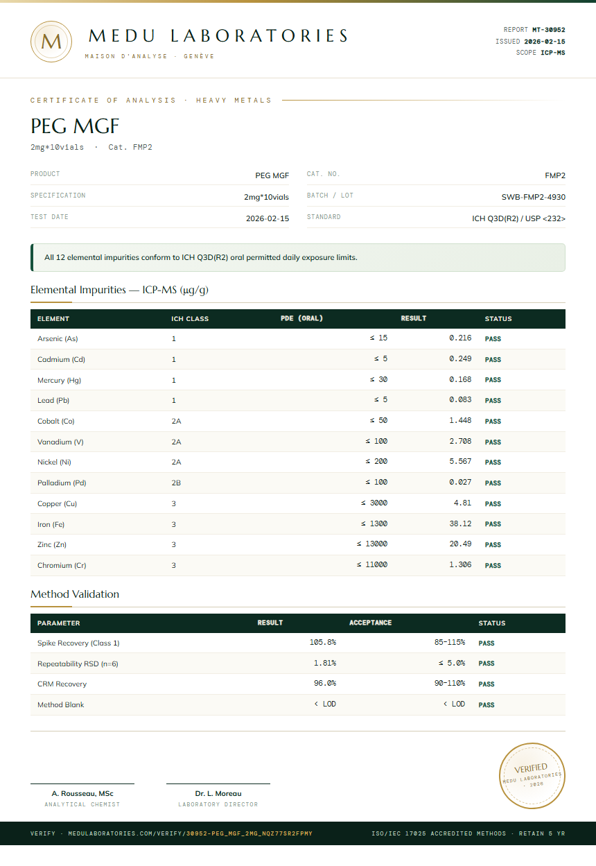 PEG MGF Heavy Metals report by Medu Laboratories