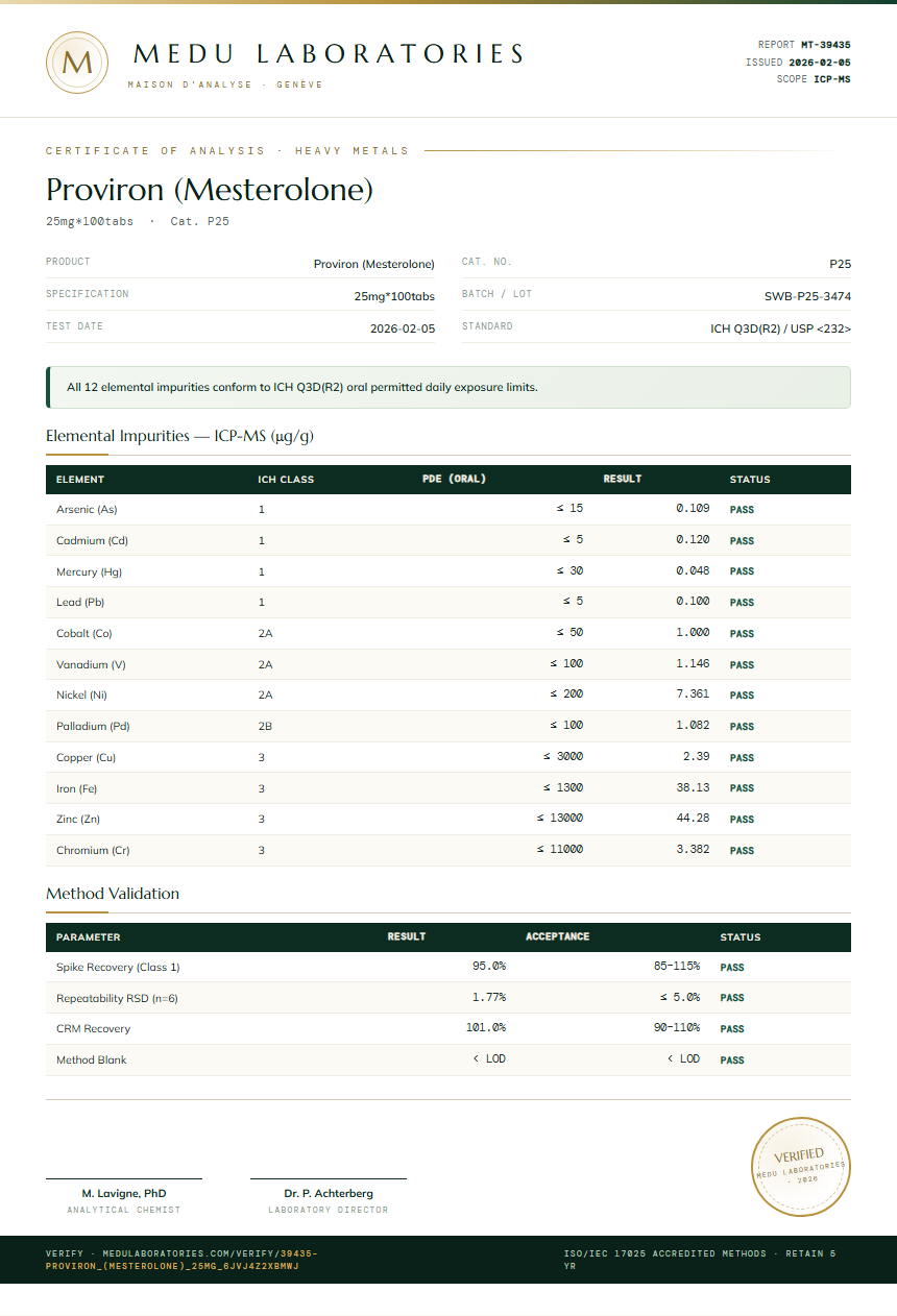 Proviron (Mesterolone) Heavy Metals report by Medu Laboratories