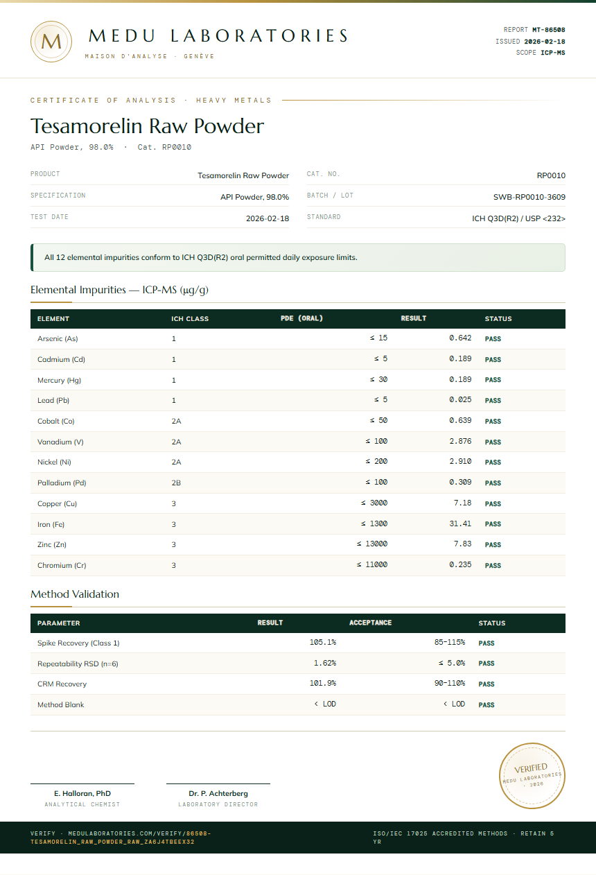 Tesamorelin Raw Powder Heavy Metals report by Medu Laboratories