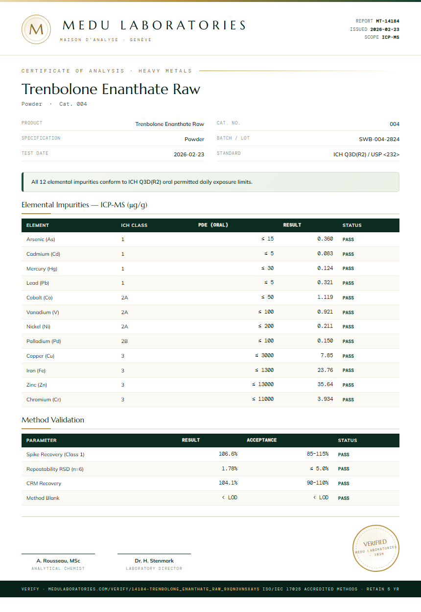 Trenbolone Enanthate Raw Heavy Metals report by Medu Laboratories