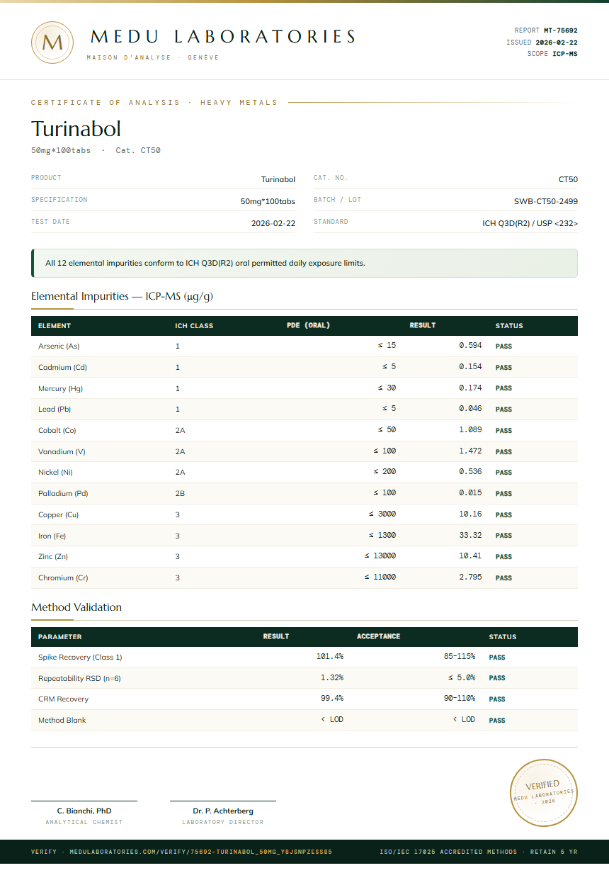 Turinabol Heavy Metals report by Medu Laboratories
