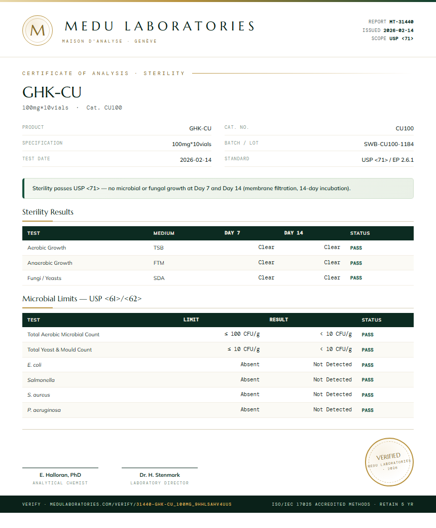 GHK-CU Sterility report by Medu Laboratories