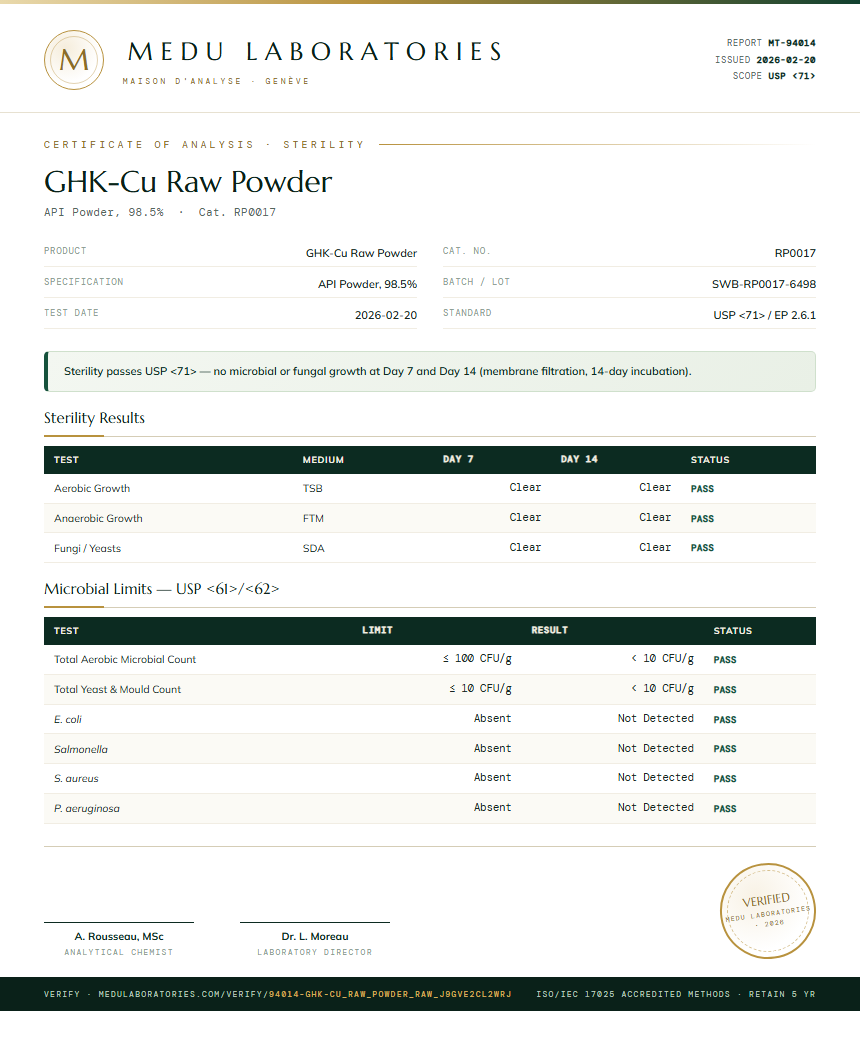 GHK-Cu Raw Powder Sterility report by Medu Laboratories