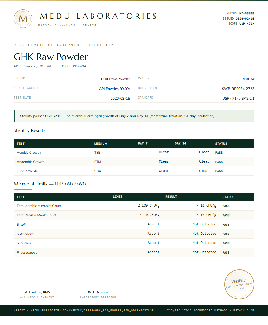 GHK Raw Powder Sterility report by Medu Laboratories