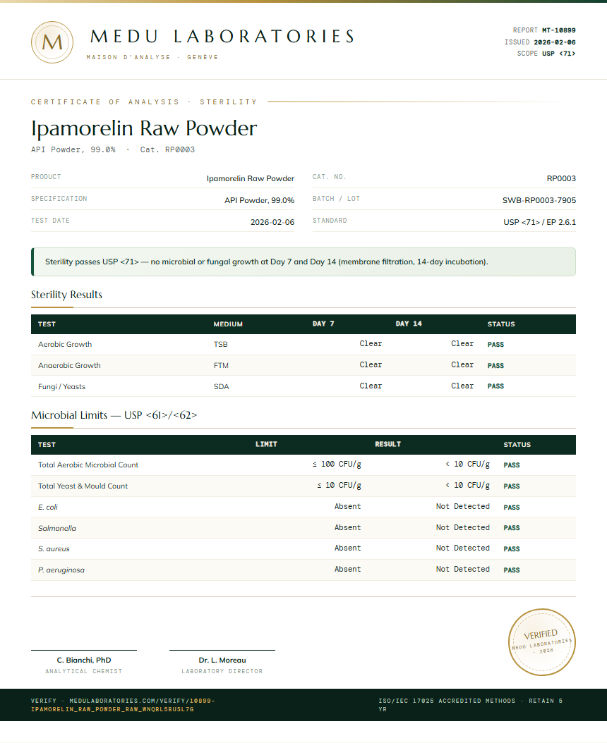 Ipamorelin Raw Powder Sterility report by Medu Laboratories