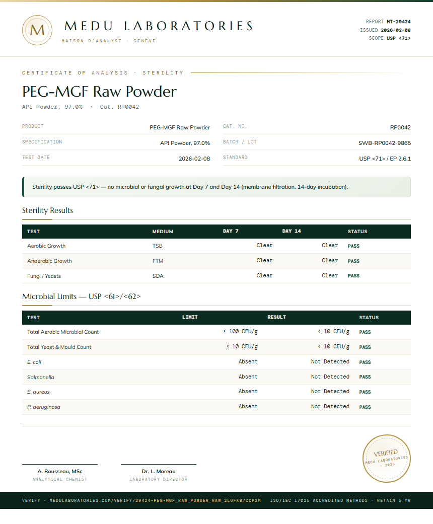 PEG-MGF Raw Powder Sterility report by Medu Laboratories